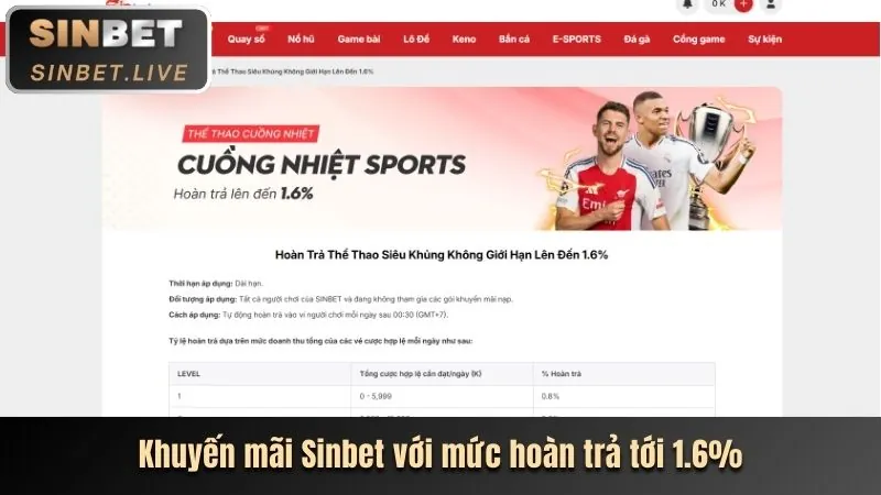 Ưu đãi hoàn trả hàng ngày new66 app